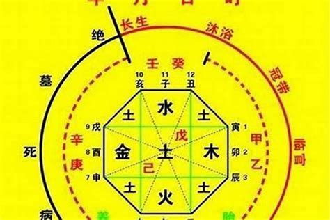 八字帶祿神|八字中的禄神是什么？又有什么作用？